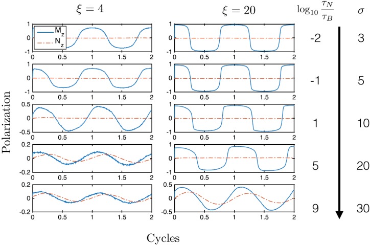 FIG. 3.