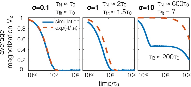 FIG. 2.