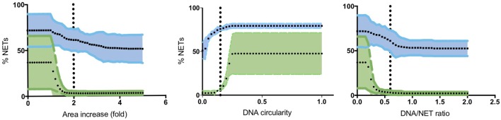 Figure 8