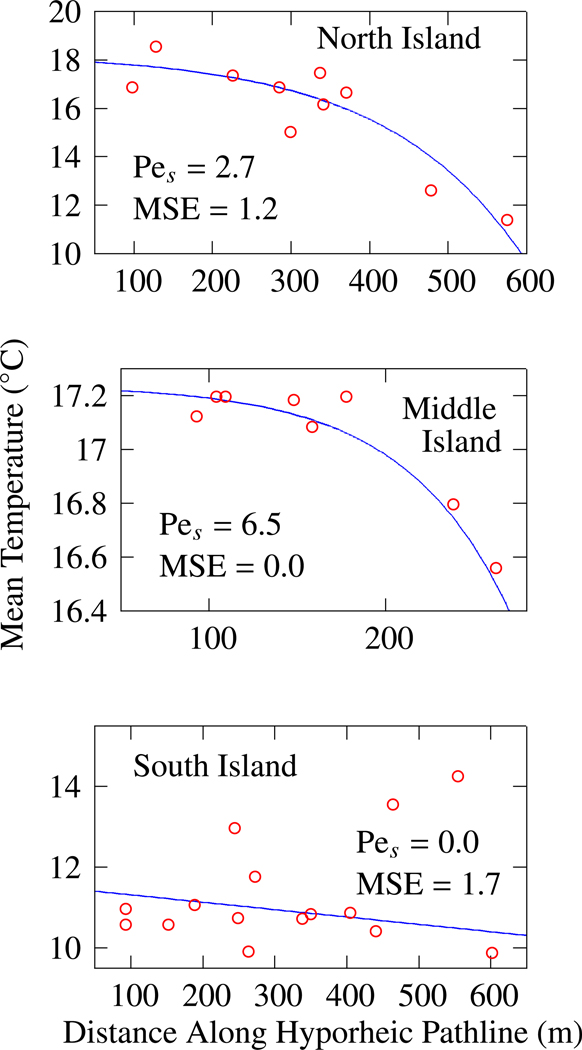 Figure 6: