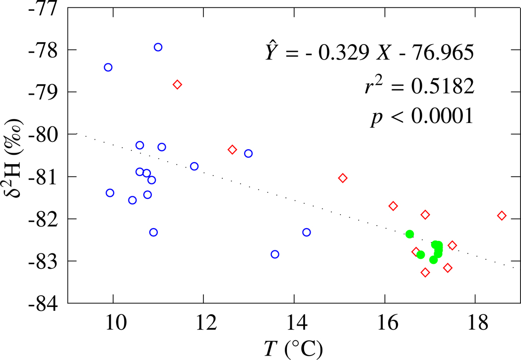 Figure 7: