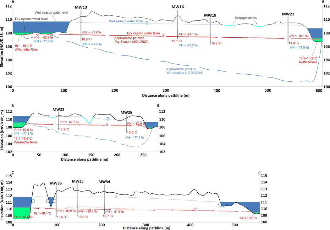 Figure 5: