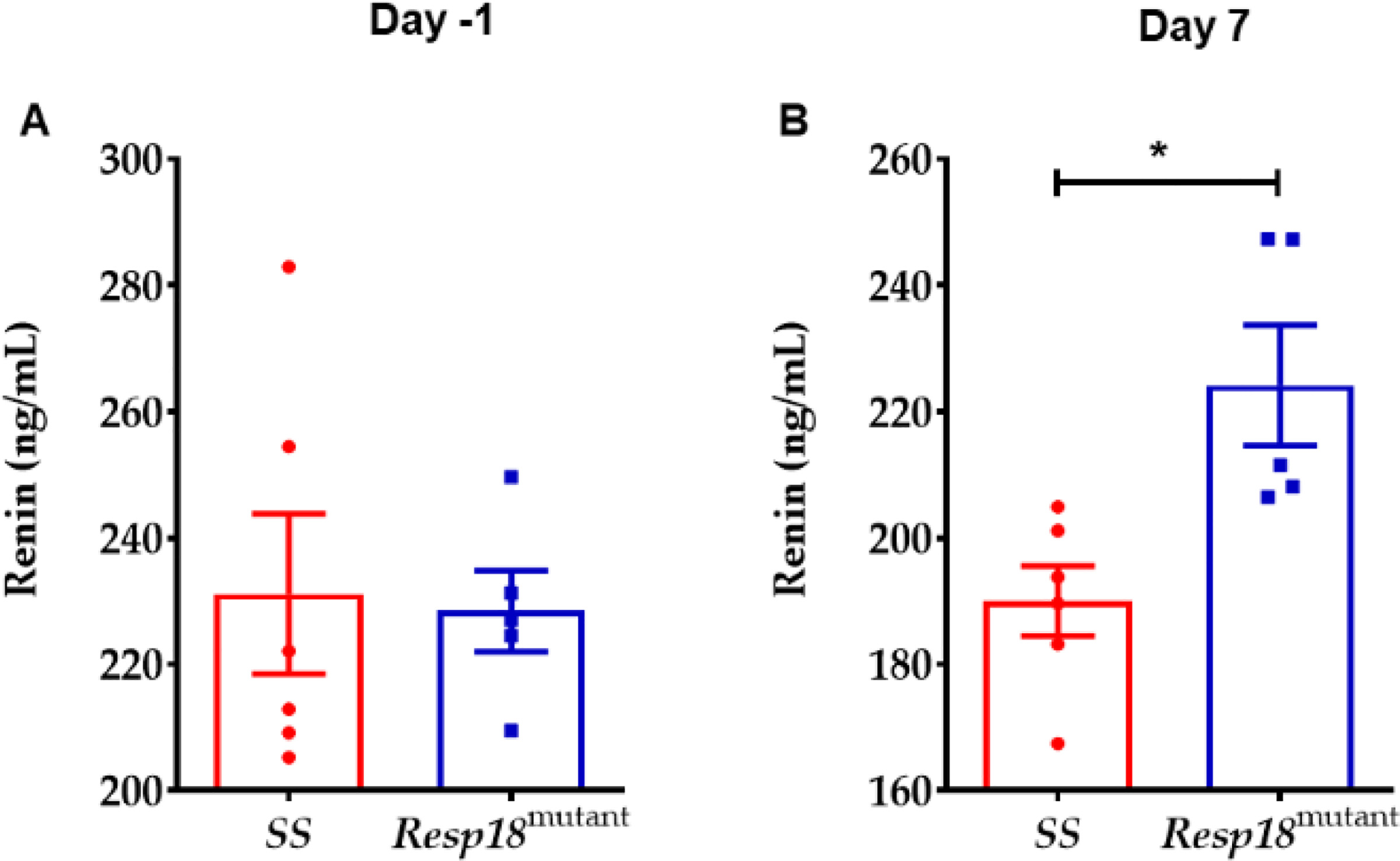 Figure 4: