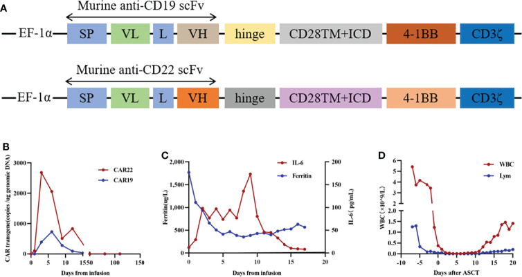 Figure 3