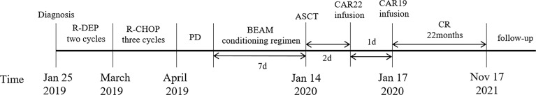 Figure 4