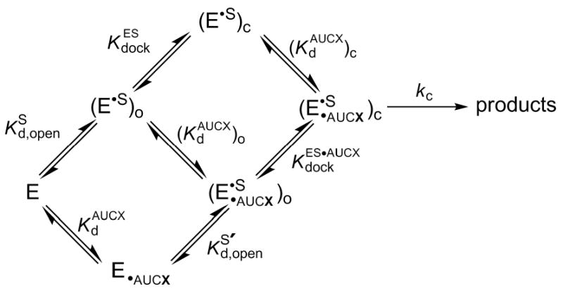 SCHEME 2