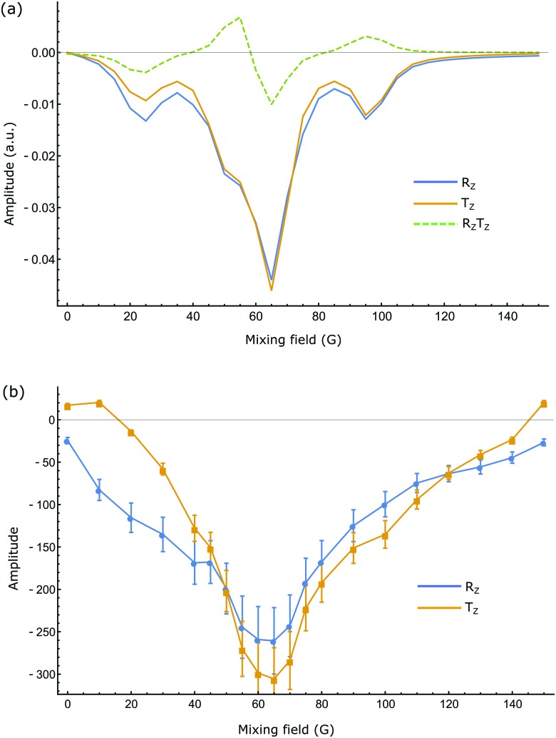 Fig. 4