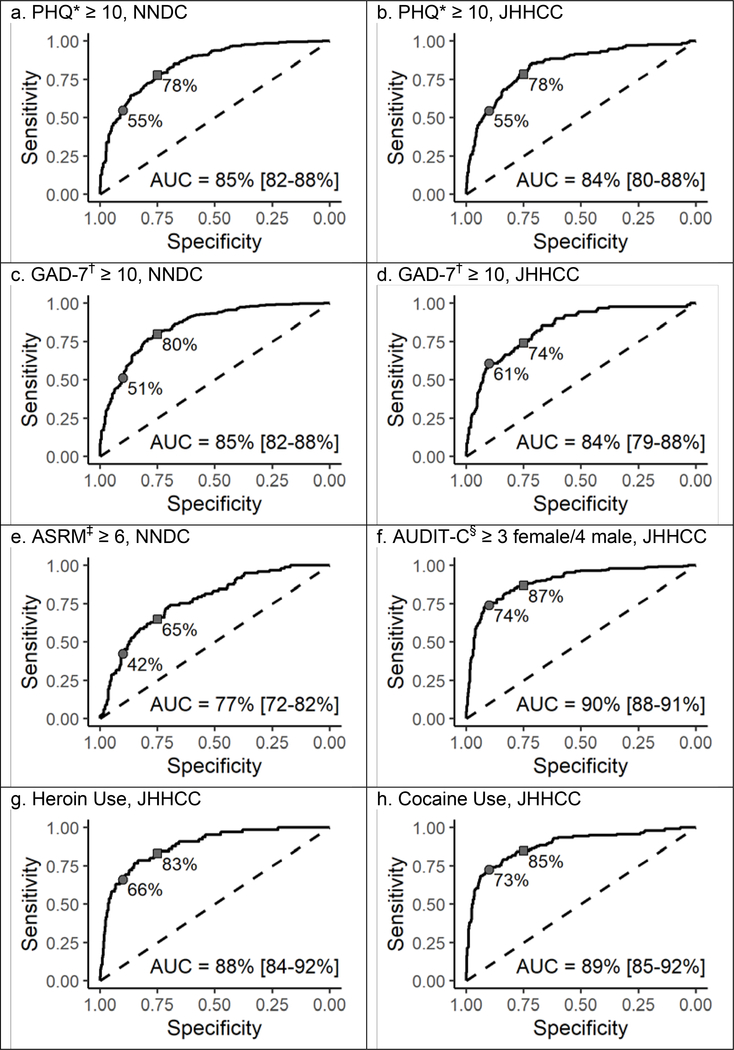 Figure 2: