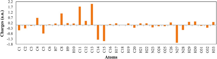 Fig. 15