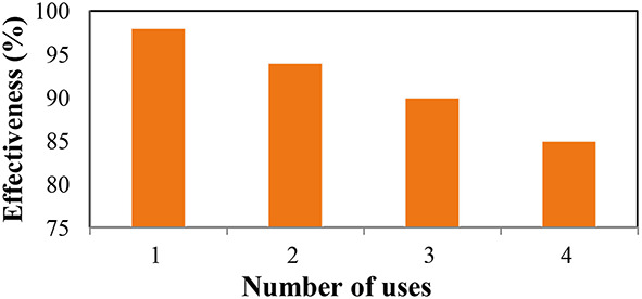 Fig. 11