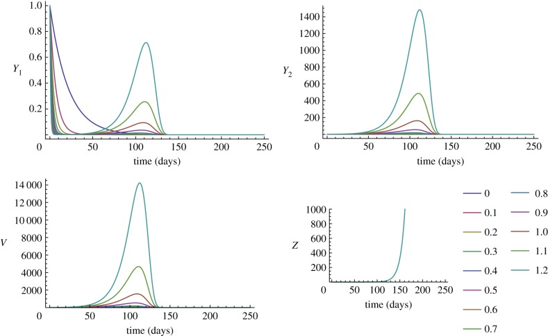 Figure 2.