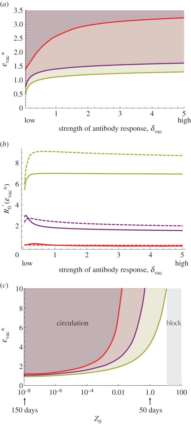 Figure 4.