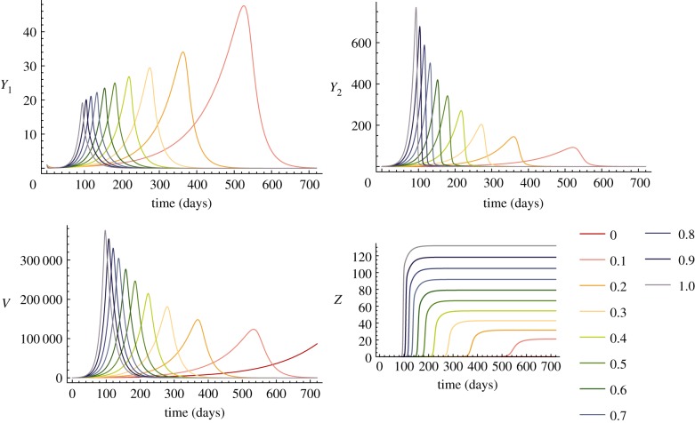 Figure 1.