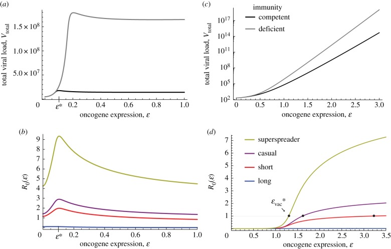 Figure 3.