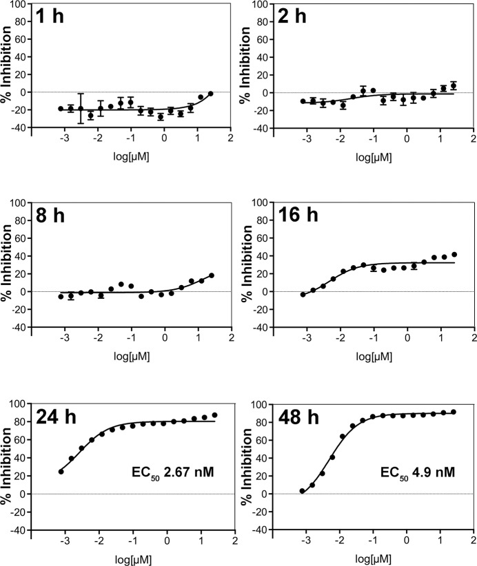 Fig 2