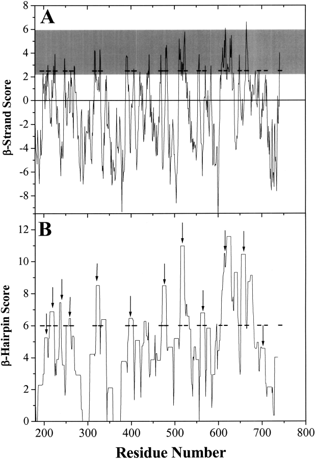 Fig. 10.