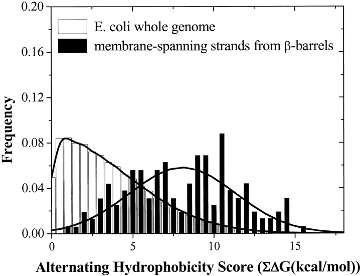 Fig. 9.