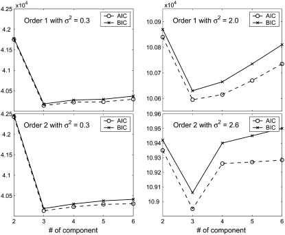 Figure 3.—