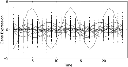 Figure 2.—