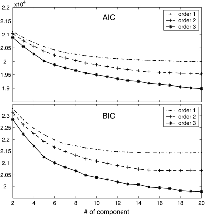 Figure 1.—