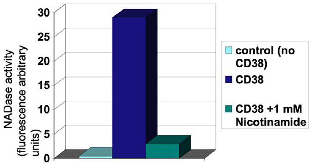 Fig. (4)