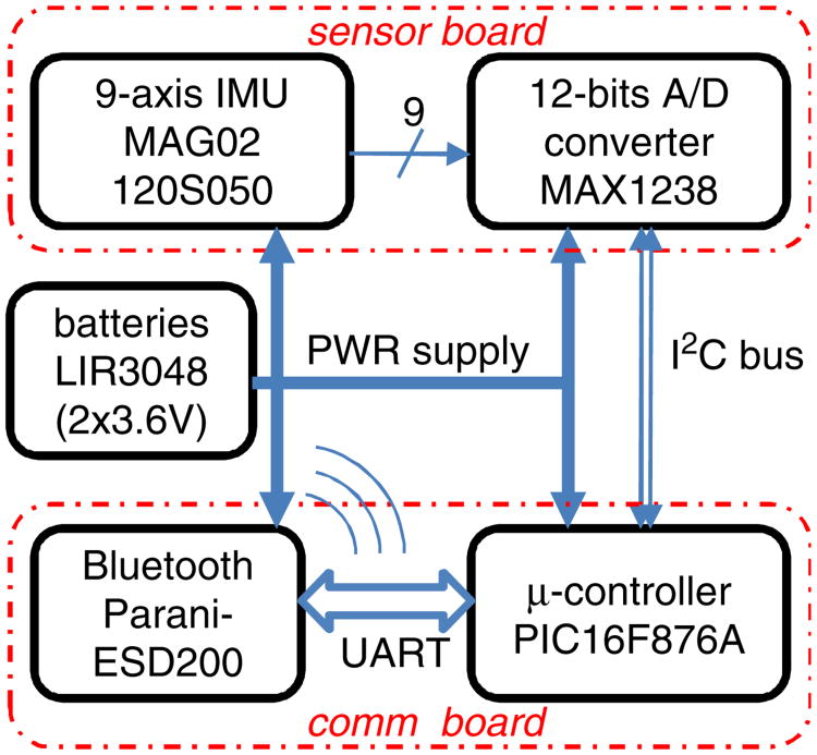 Fig. 2