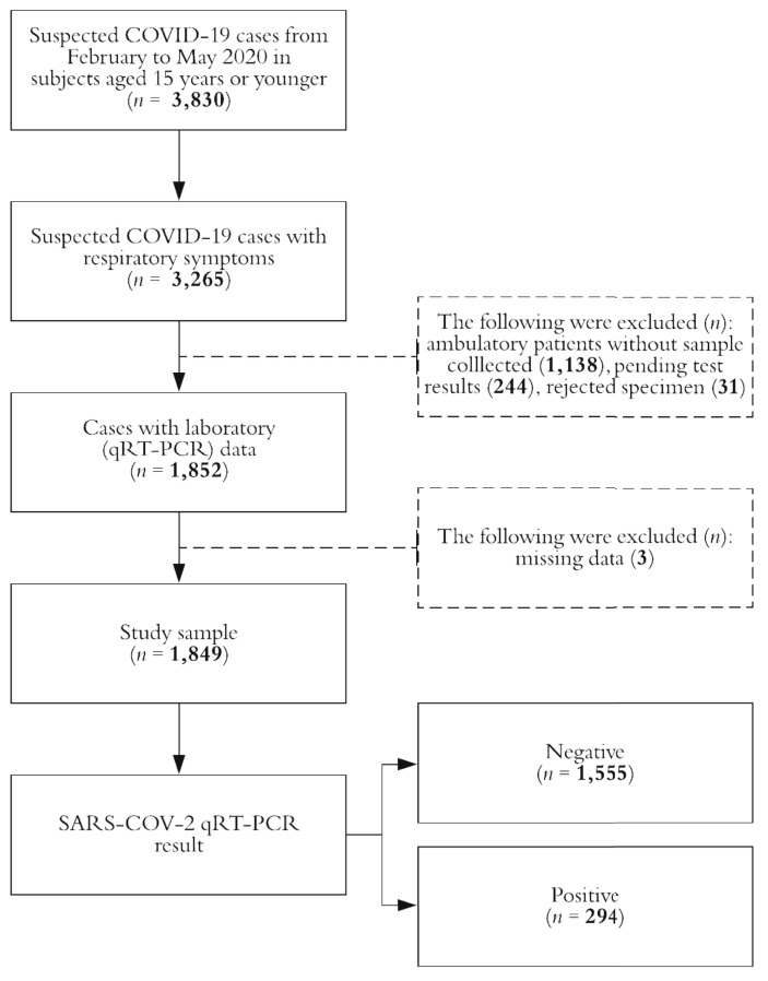 Fig. 1