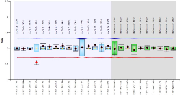 Figure 1