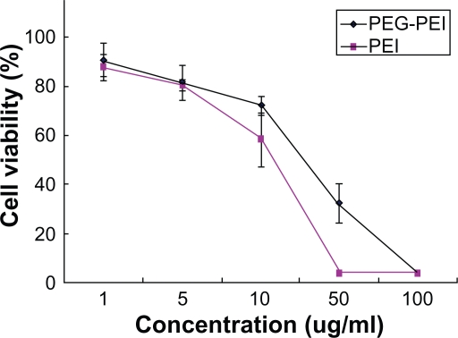 Figure 5a