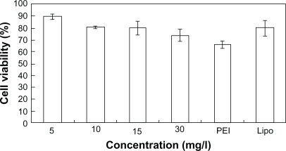 Figure 5b