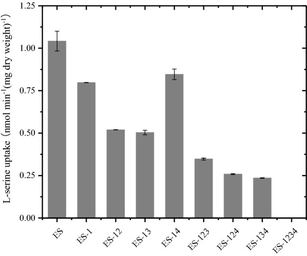 Fig. 6