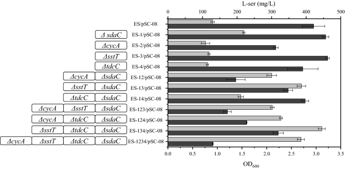 Fig. 7