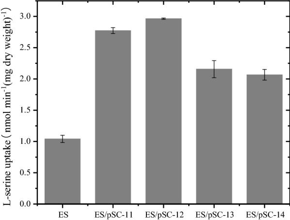 Fig. 3