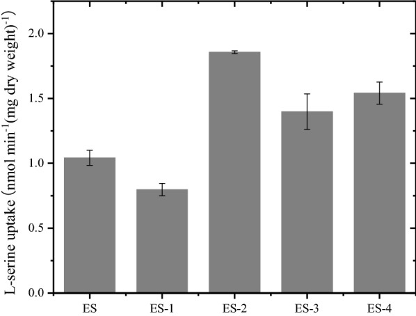 Fig. 4