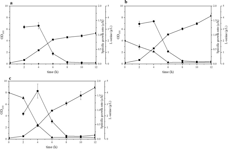 Fig. 2