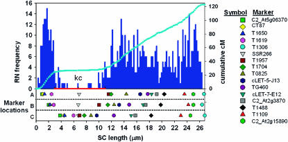 Figure 2.—