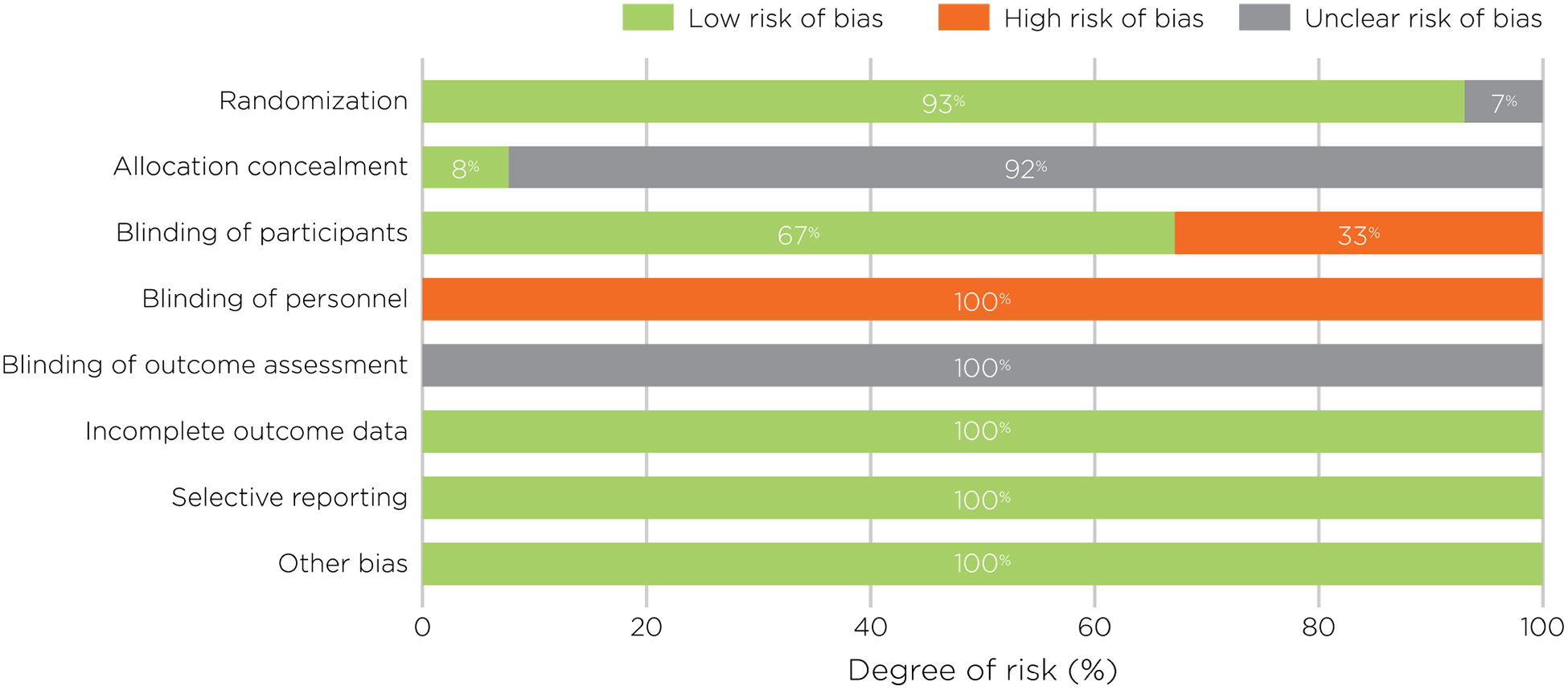 Figure 4: