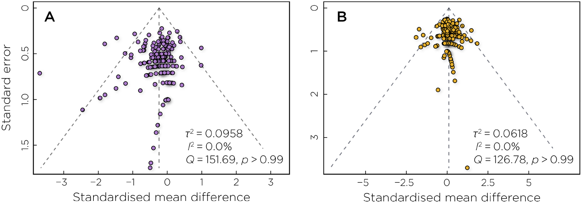 Figure 5: