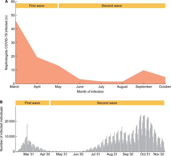 FIGURE 1: