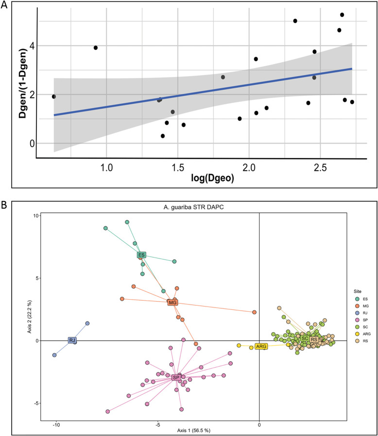 FIGURE 3