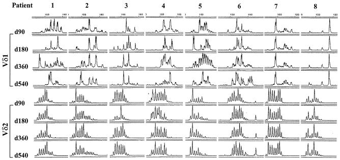 FIG. 6.