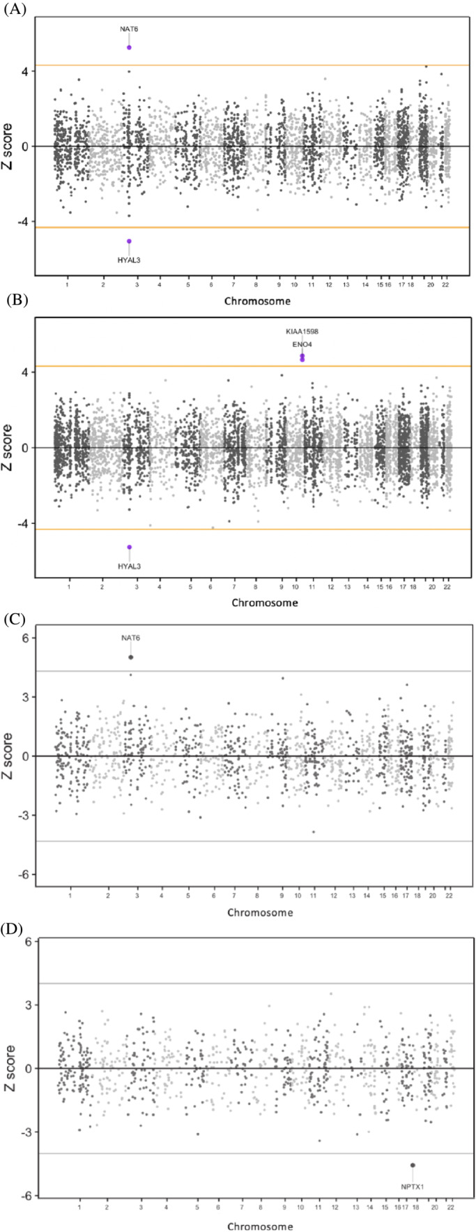 FIGURE 1