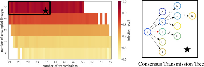 Fig. 6.