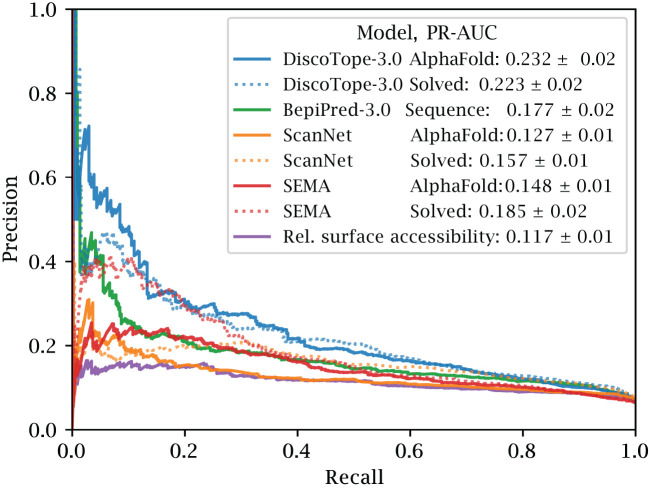 Figure 3