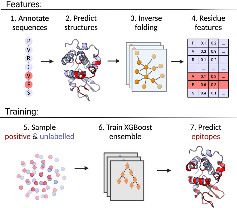 Figure 1