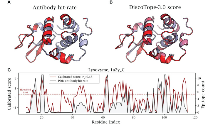 Figure 6