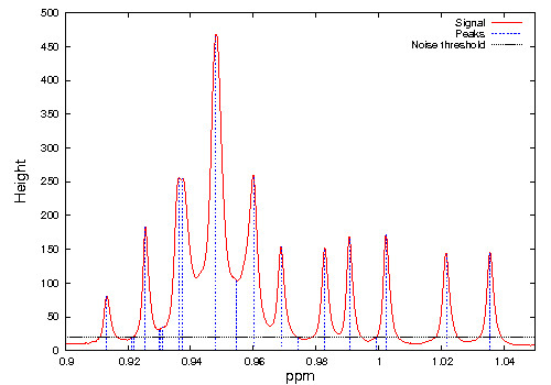 Figure 12