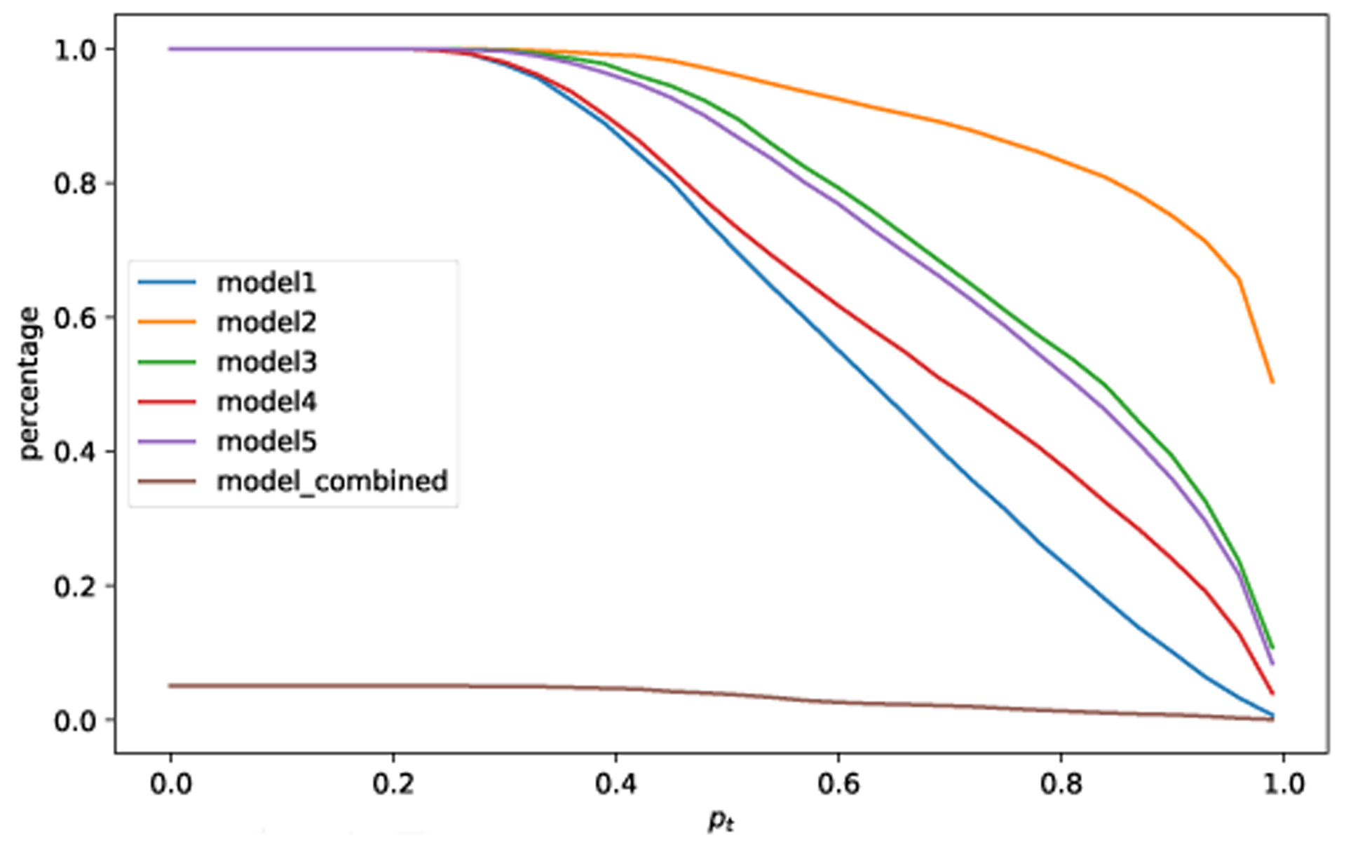 Fig. 9.