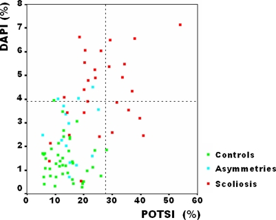 Fig. 7