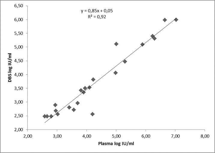 Fig 1